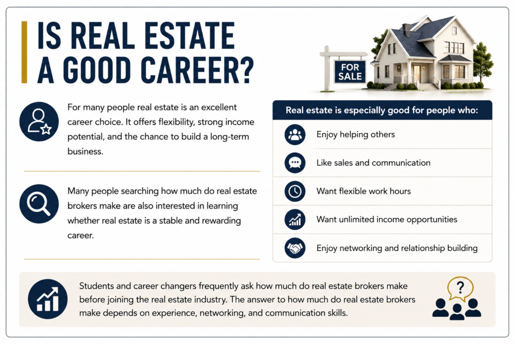 Infographic explaining how much do real estate brokers make and why real estate is considered a flexible and high income career choice.