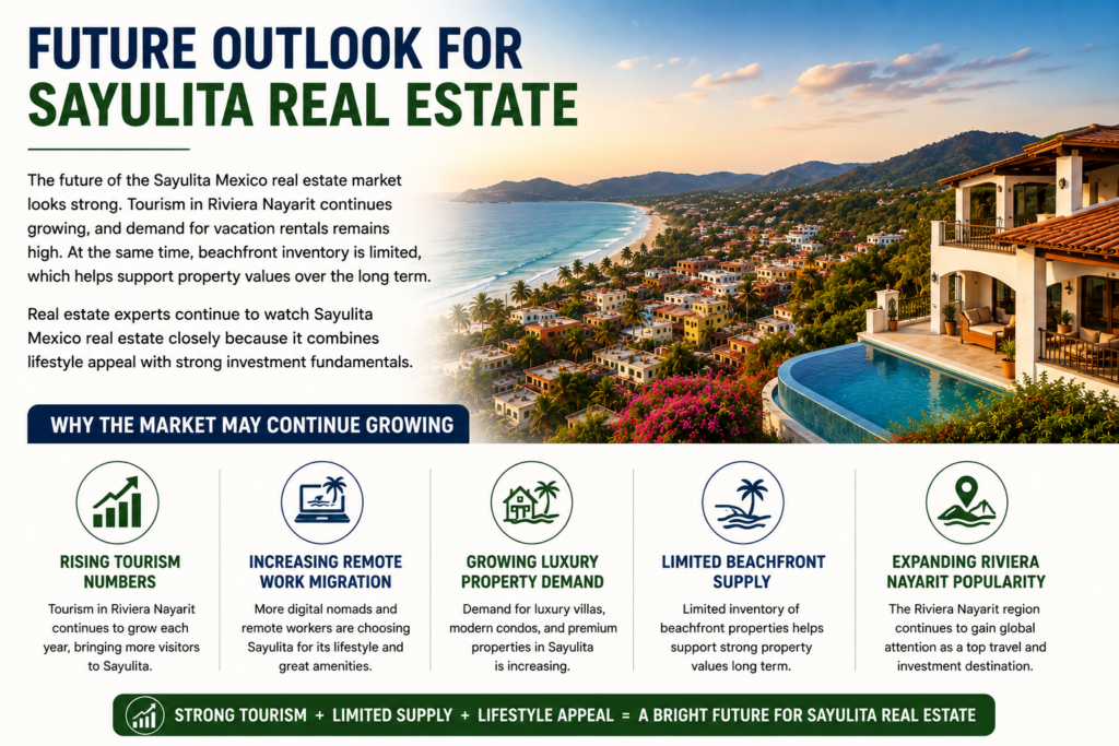 Luxury beachfront homes and growing tourism in Sayulita Mexico highlighting the future of the real estate investment market.