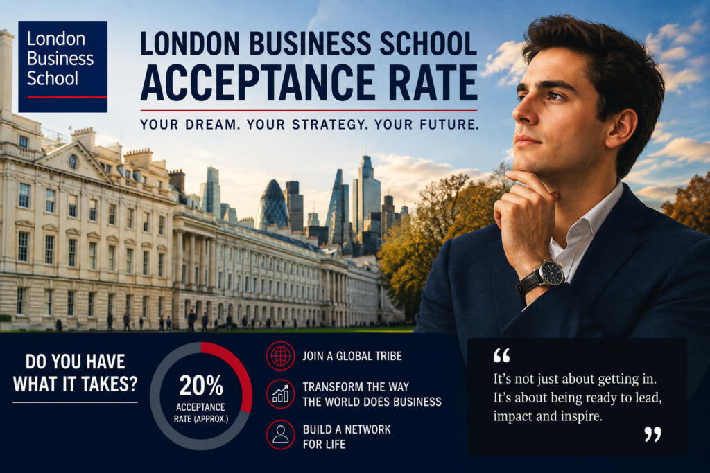 London Business School MBA admission and acceptance rate concept featuring a future business leader and London city background